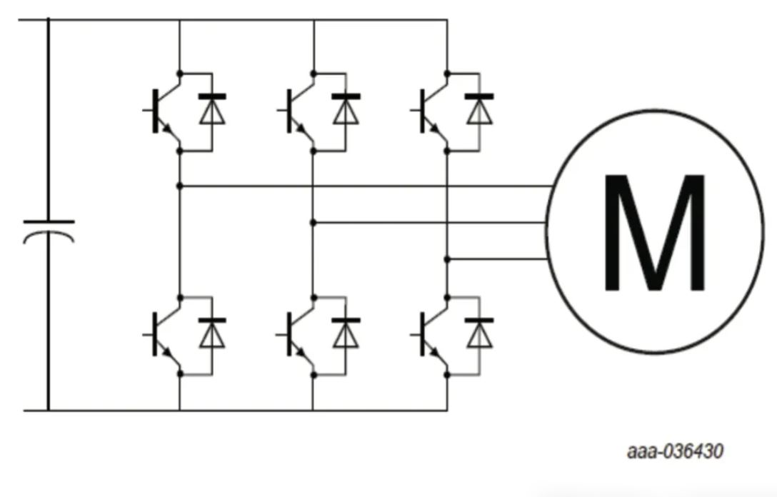 图 2：Motor drive application diagram