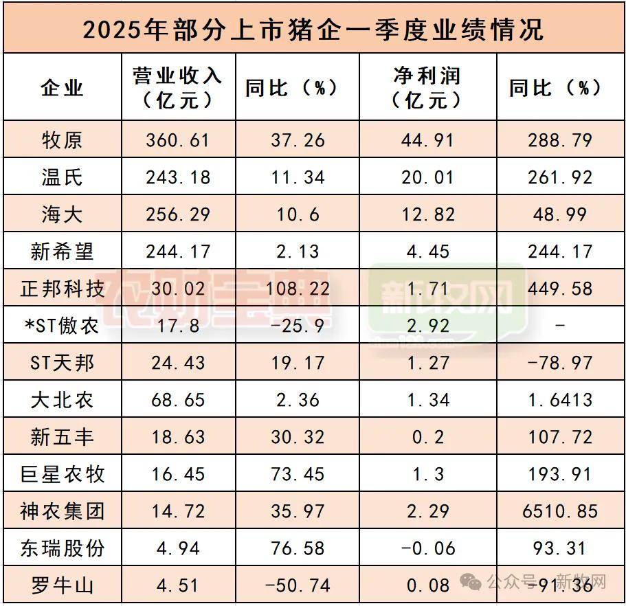 原创声明来源：《农财宝典》新牧网编辑：龙振辉