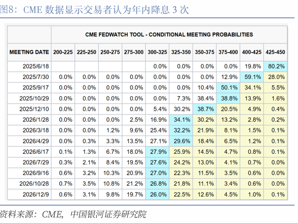 中国银河宏观】降息需要更长等待，联储内部可能分为两派——5月FOMC会议