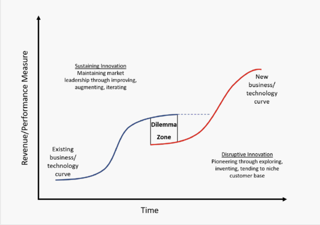 今天谷歌暴跌7.5%，到底发生了什么？