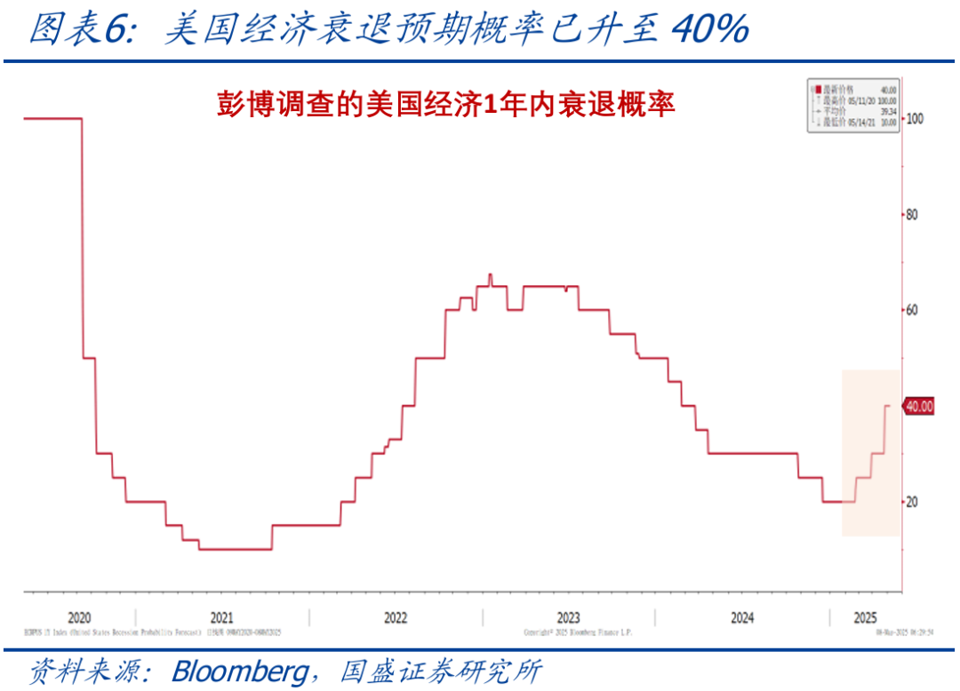 唯一确定的是不确定性—美联储5月议息会议点评【国盛宏观熊园团队】