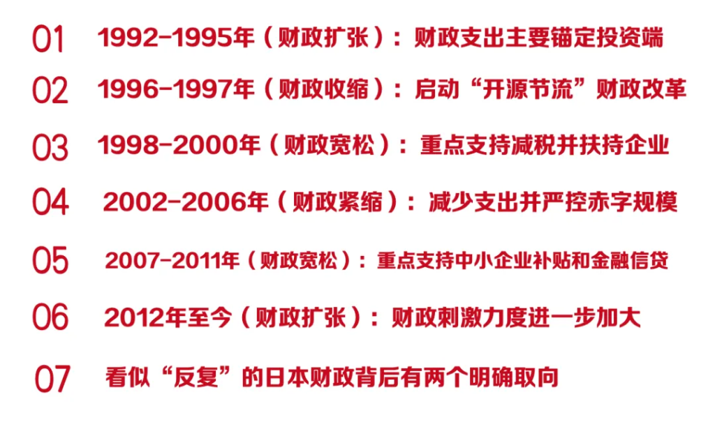 日本是如何做财政对冲的?