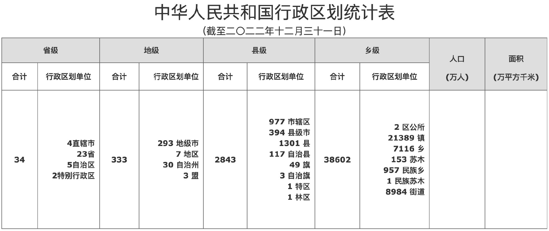 图源：全国行政区划信息查询平台