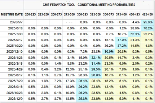 资料来源：CME，中金公司研究部