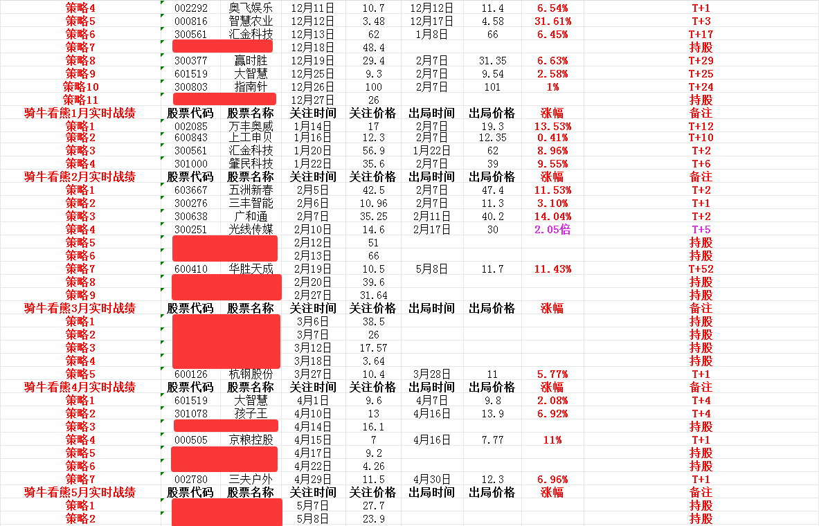 创业板反包大涨，航天军工股嗨翻！这波行情能撑多久？