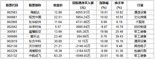 （数据来源：同花顺iFinD）