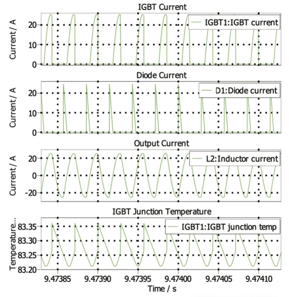 图 16：PLECS Induction heating 波形