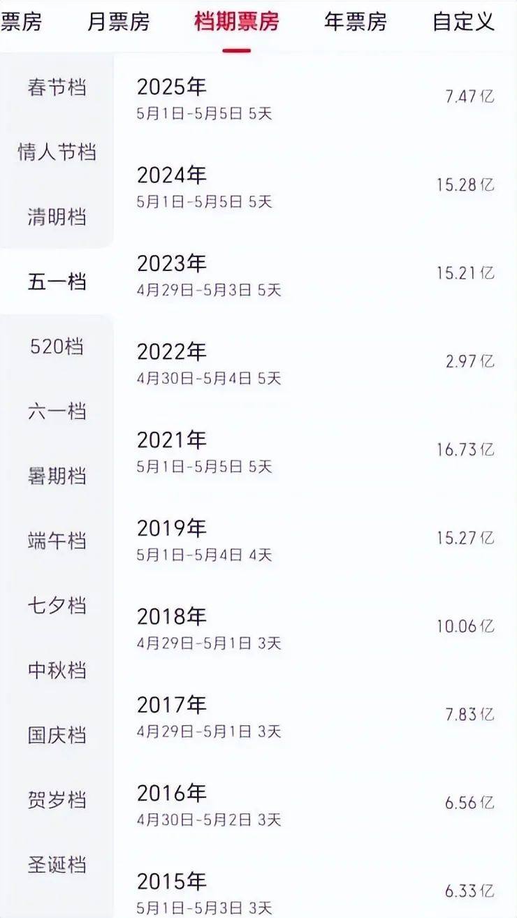 年轻人放弃电影的五月天“回归”比五月天的“