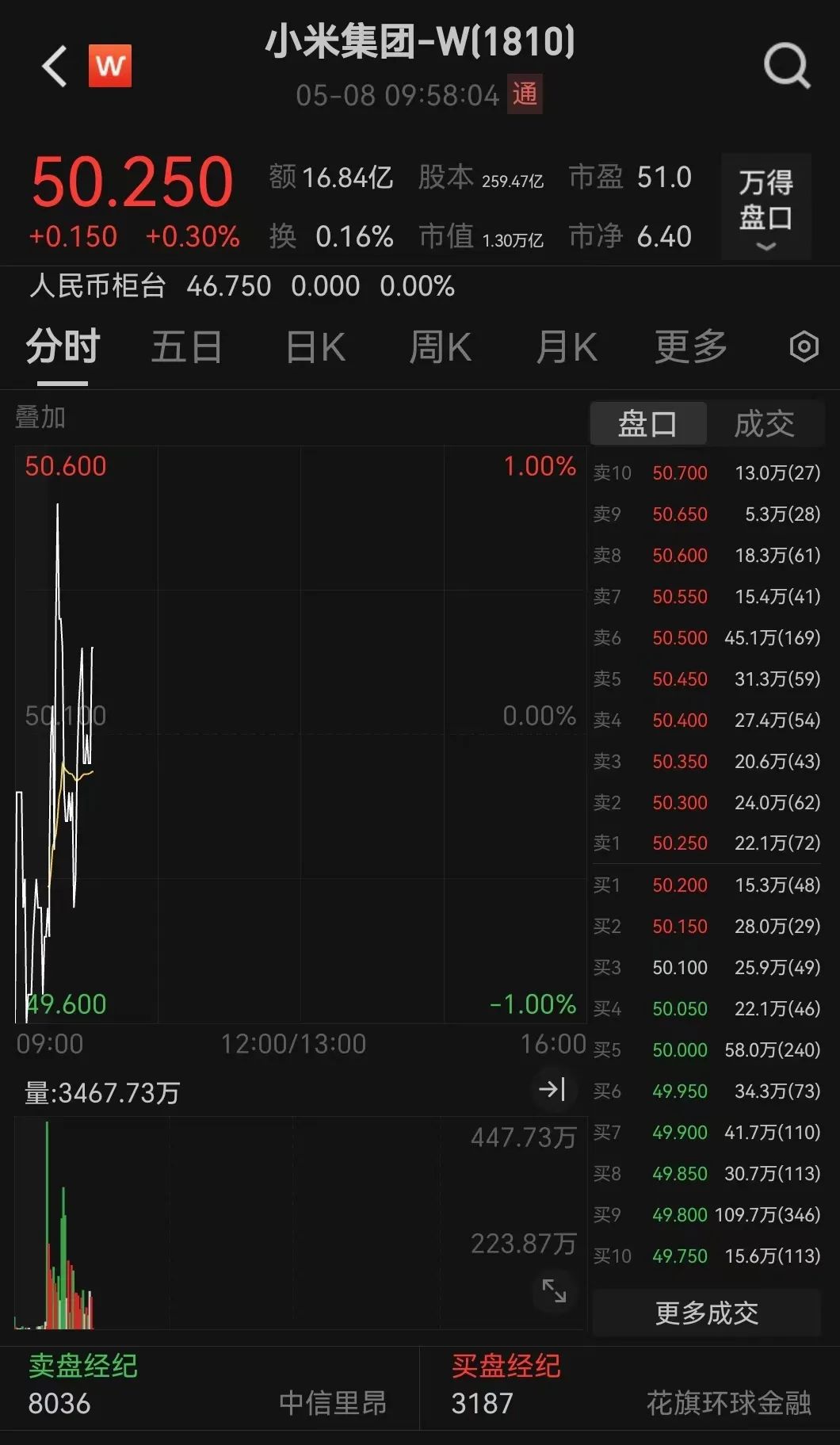 编辑：杜妍