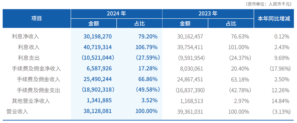 图源：微众银行财报