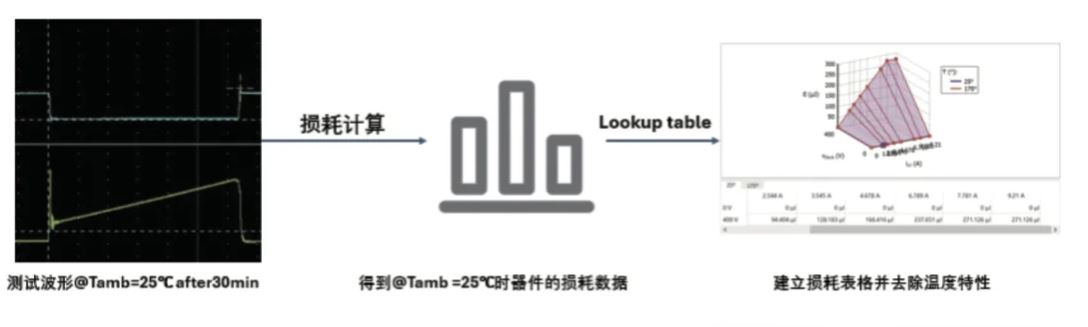 图 13：绘制开关损耗数据表格