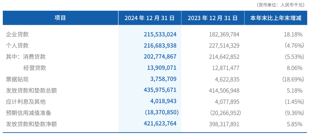 图源：微众银行财报