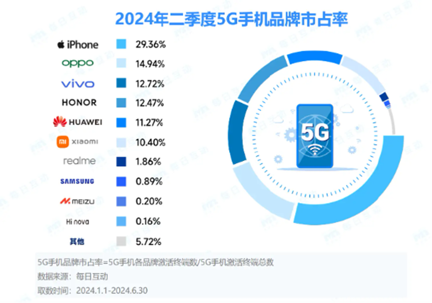 图源：每日互动