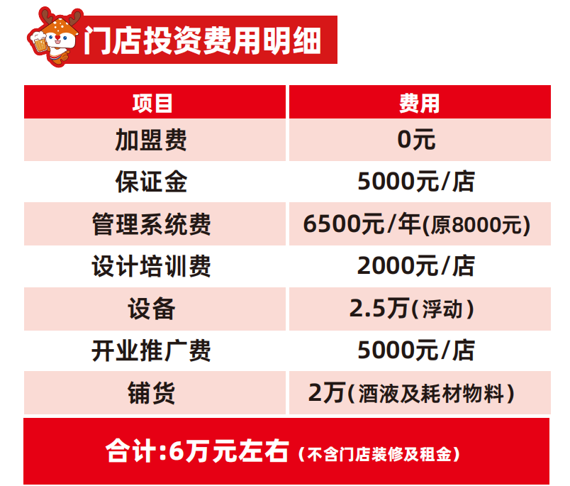 图源：加盟手册
