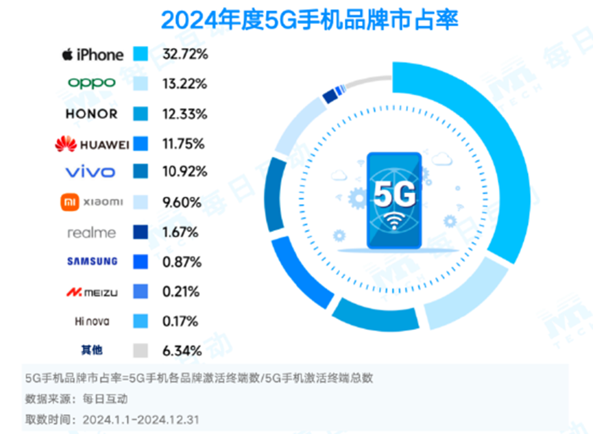 图源：每日互动