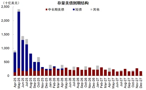 资料来源：Bloomberg，中金公司研究部