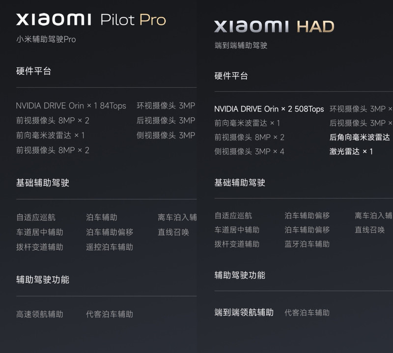 来源/小米汽车App《凤凰WEEKLY汽车》截图