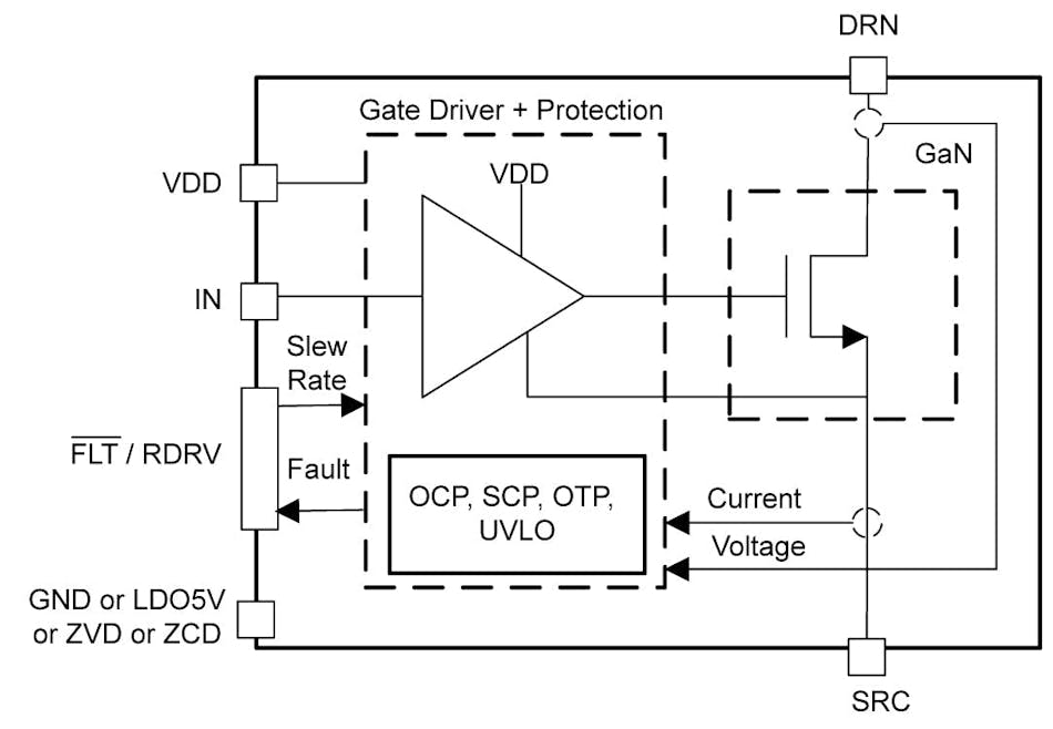 图3. LMG3650R035集成了栅极驱动器和保护功能。