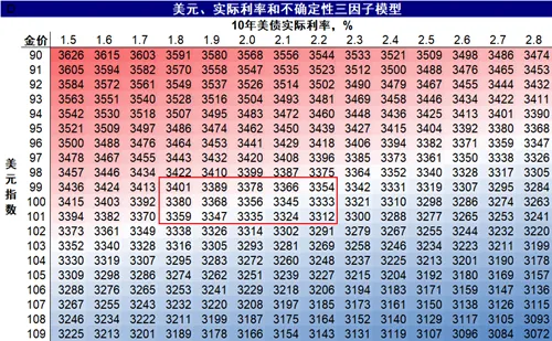 资料来源：Bloomberg，中金公司研究部