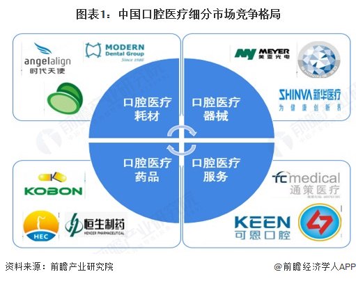 医疗耗材怎么招商【行业深度】洞察2025：中国口腔医疗行业竞争格局及市场份额（附市场集中度、企业竞争力等）_https://www.jmylbn.com_新闻资讯_第1张