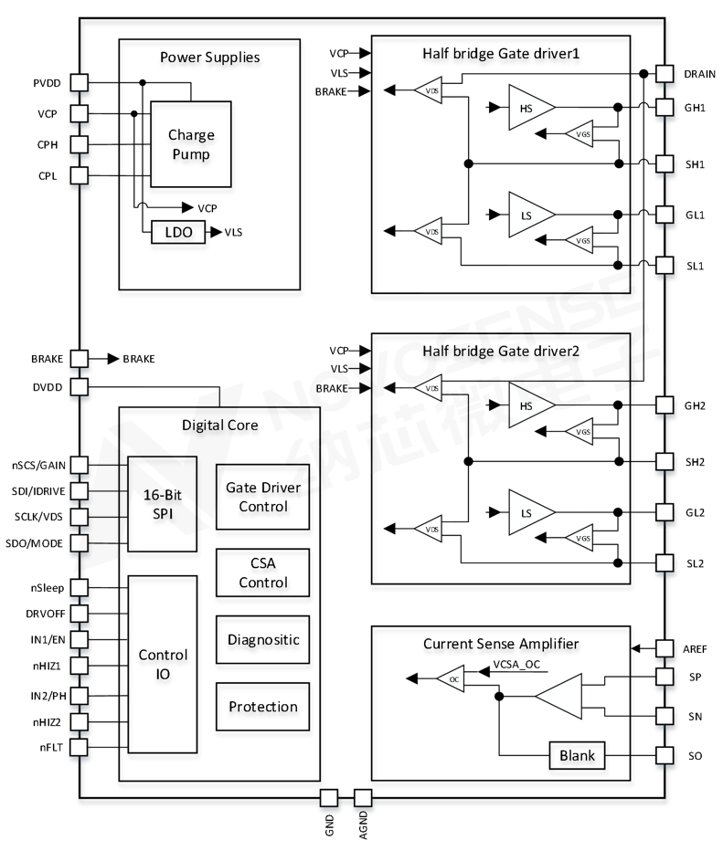 NSD3602-Q1功能框图