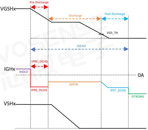 CCPD驱动时间示意图