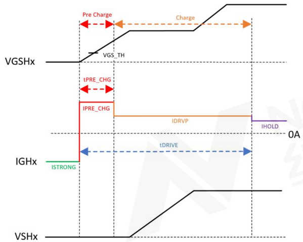 CCPD驱动时间示意图