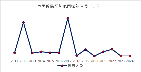注：数据均来源于百度