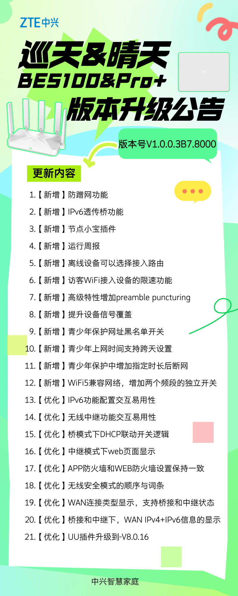 中兴推动了天空调查，阳光明媚的be5100 / be5100