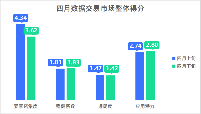 2025年市场跟踪数据市场：一般拒绝在去年四月的