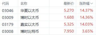 注:加密货币ETF的发达