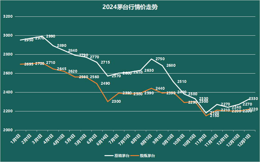 (图源:酒经)