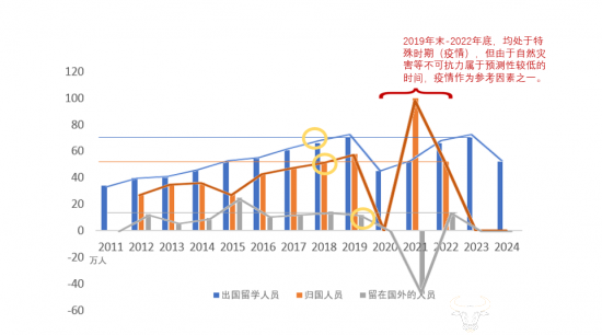 注：数据均来源于百度