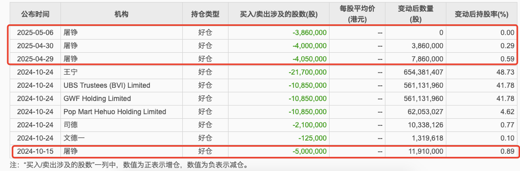 来源：东方财富网截图