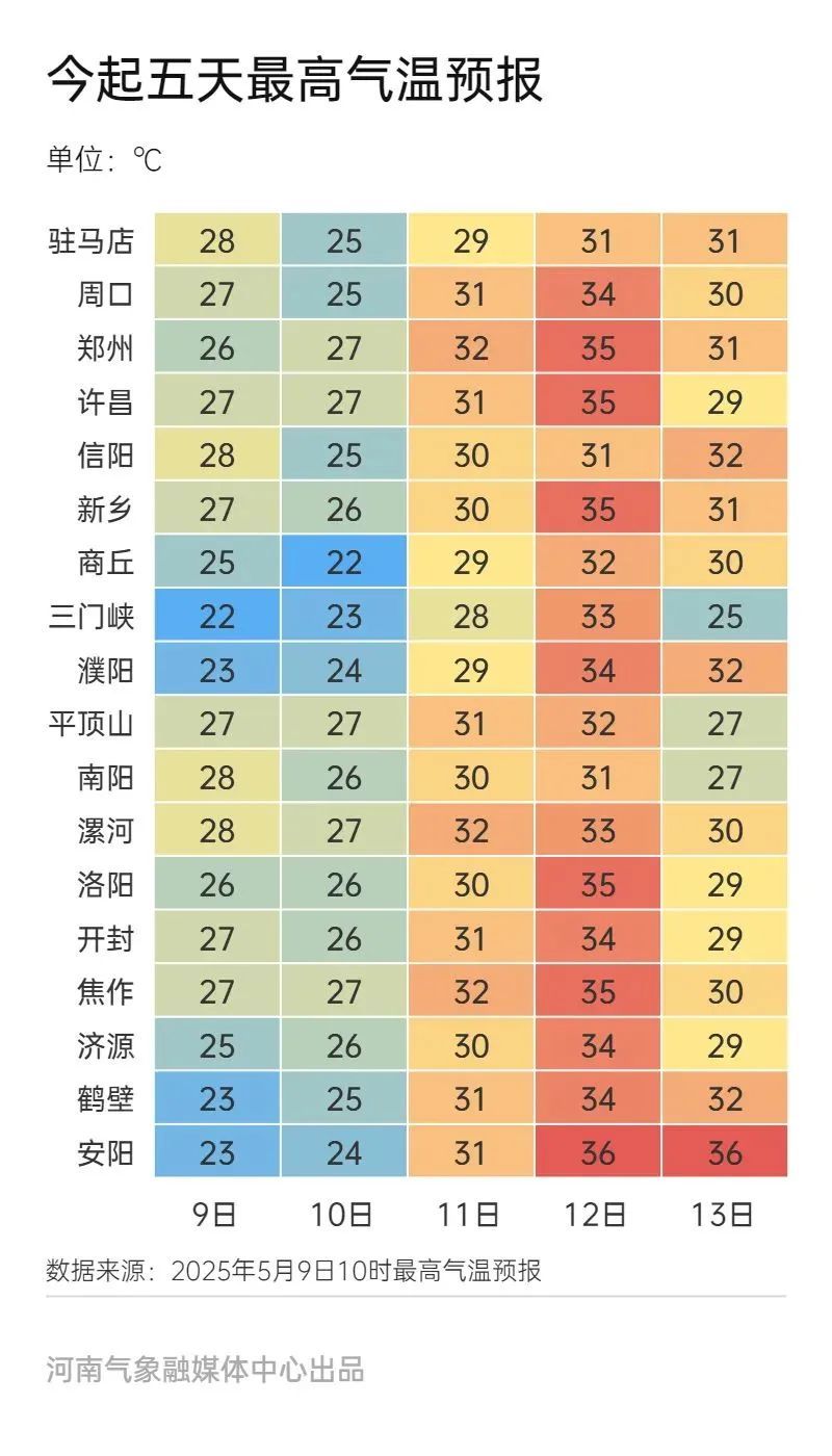 河南许昌鄢陵天气预报预报