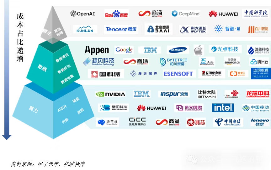 AI Agent（智能体）产业链全解