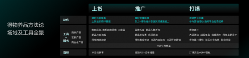（得物上货、推广、打爆三大经营锦囊）