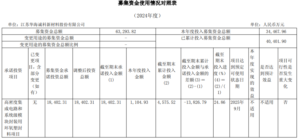 数据来源：公司公告