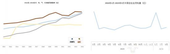 注：数据均来源于百度