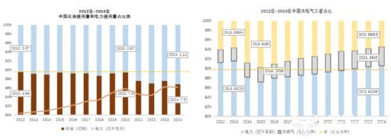 注：数据均来源于百度、能源局