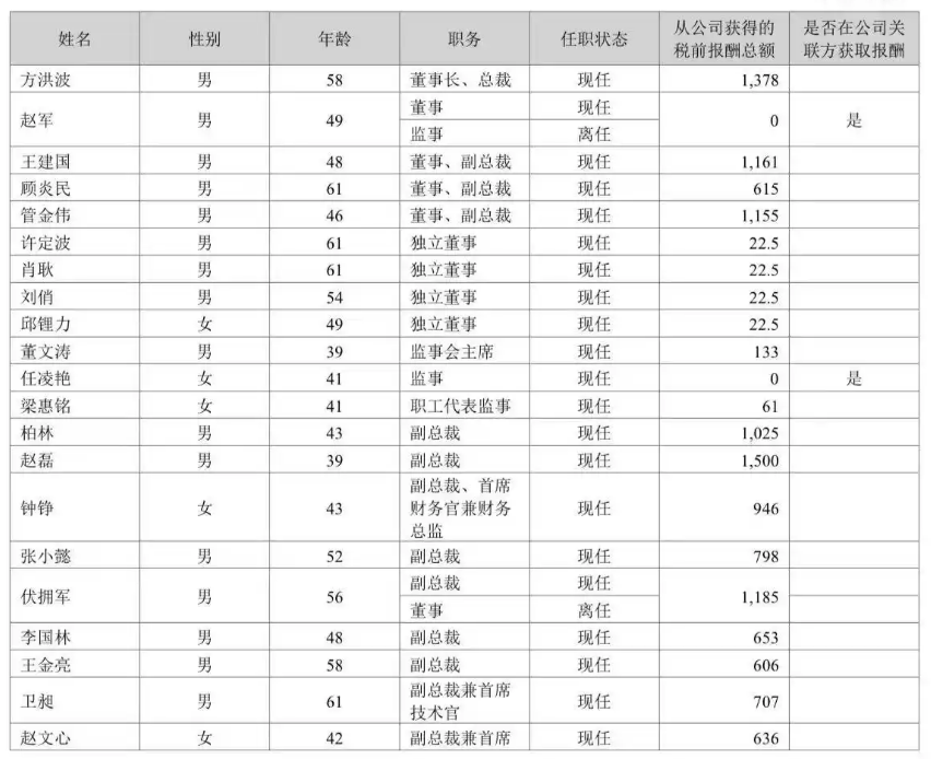 Midea董事长Fang Hongbo回答了Sunud -Stab的问题：有六