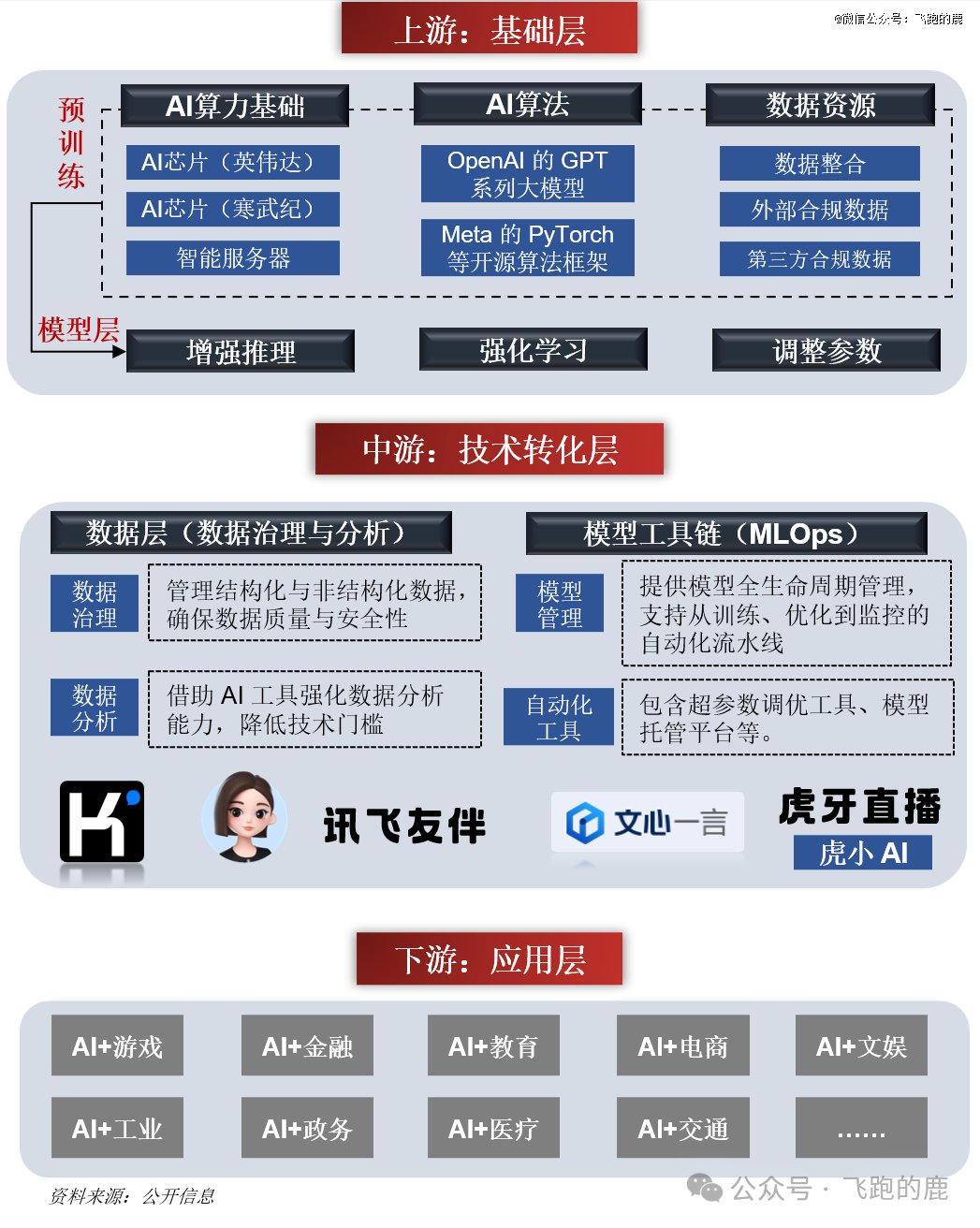 AI Agent（智能体）产业链全解