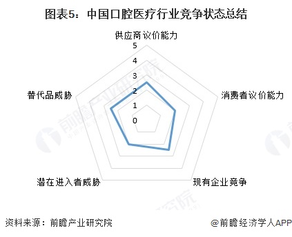 医疗耗材怎么招商【行业深度】洞察2025：中国口腔医疗行业竞争格局及市场份额（附市场集中度、企业竞争力等）_https://www.jmylbn.com_新闻资讯_第5张