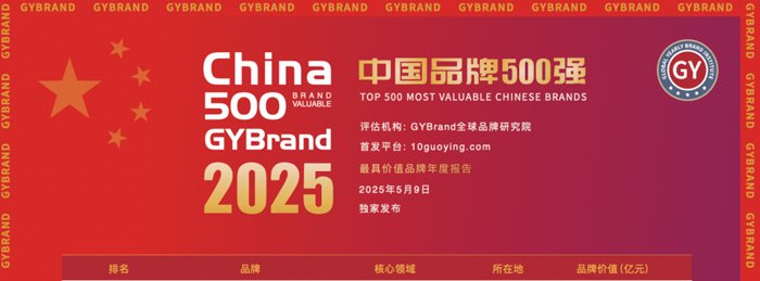 连续四年后，Zhouming技术被重新列入名单，并以前