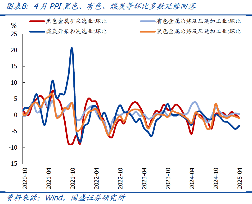 CPI、PPI连续3月同时为负，怎么看、怎么办？【国盛宏观熊园团队】