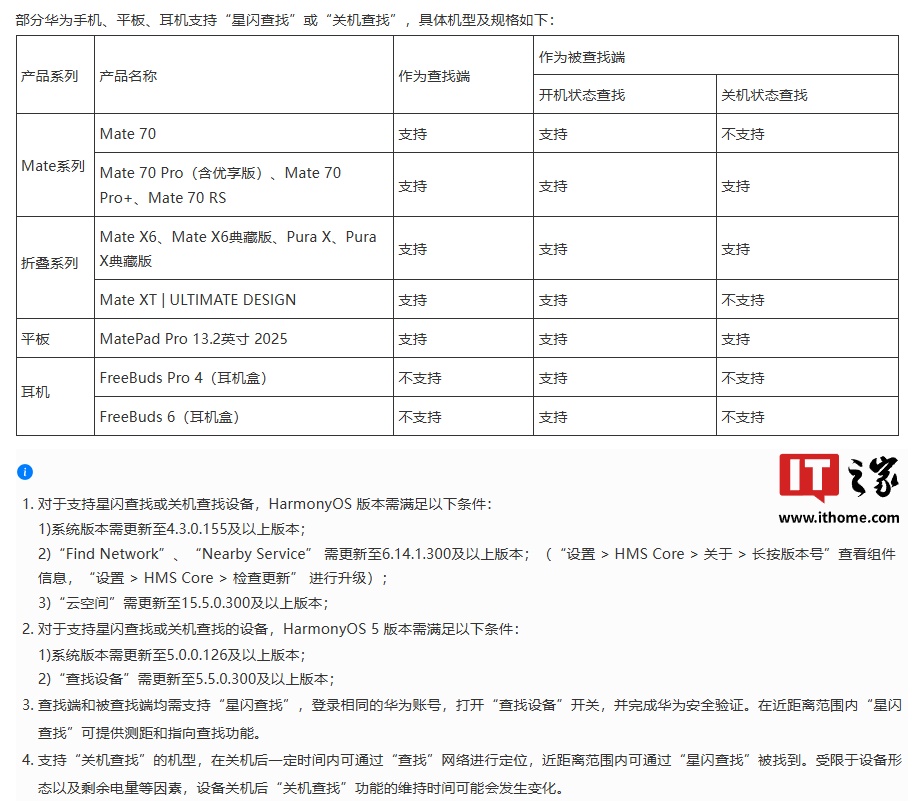 华为鸿蒙电脑技术与生态沟通会专题