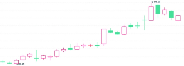 新的消费力量正在上升，公共产品正在投资结构