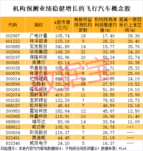 （文章来源：数据宝）