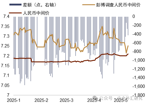 资料来源:Bloomberg,中金公司研究部