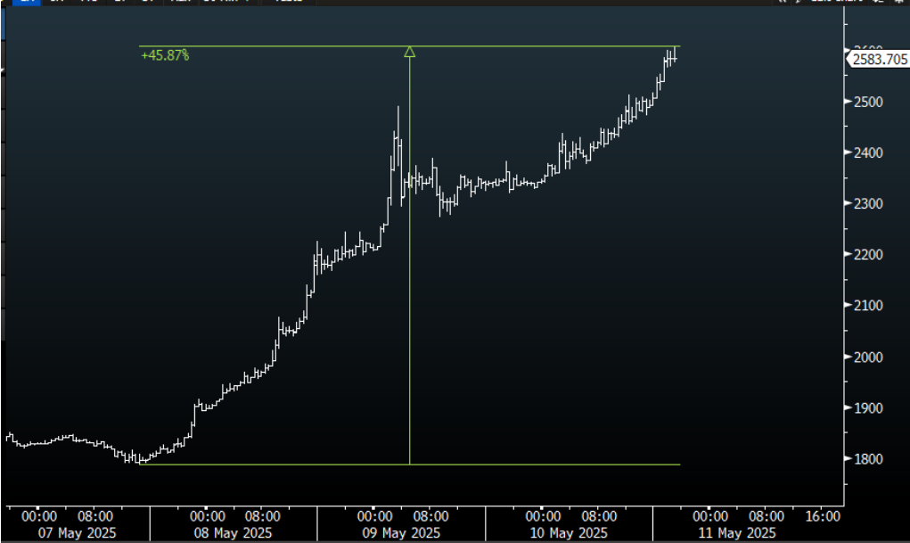 注：金额为好意思元